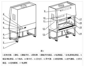 钢铁贝贝a2型生物安全柜11231bbc86博科厂家推荐