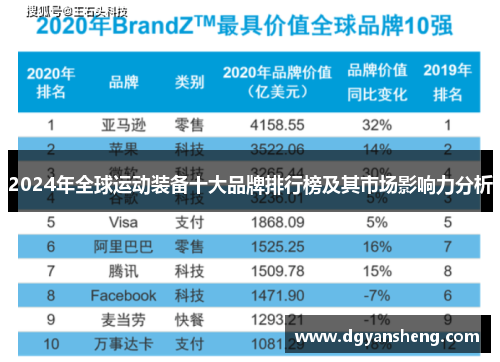 2024年全球运动装备十大品牌排行榜及其市场影响力分析