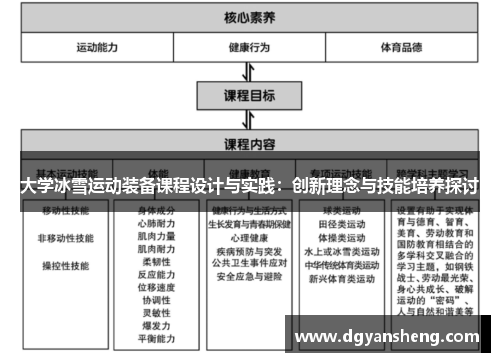 大学冰雪运动装备课程设计与实践：创新理念与技能培养探讨