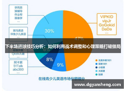 下半场进球技巧分析：如何利用战术调整和心理策略打破僵局